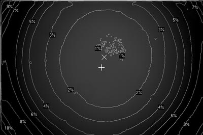 analysis of a flat field calibration