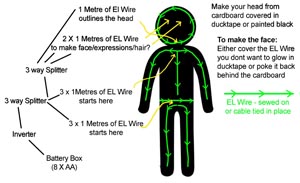 stickman layout guide