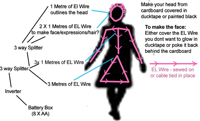 stickgirl layout guide