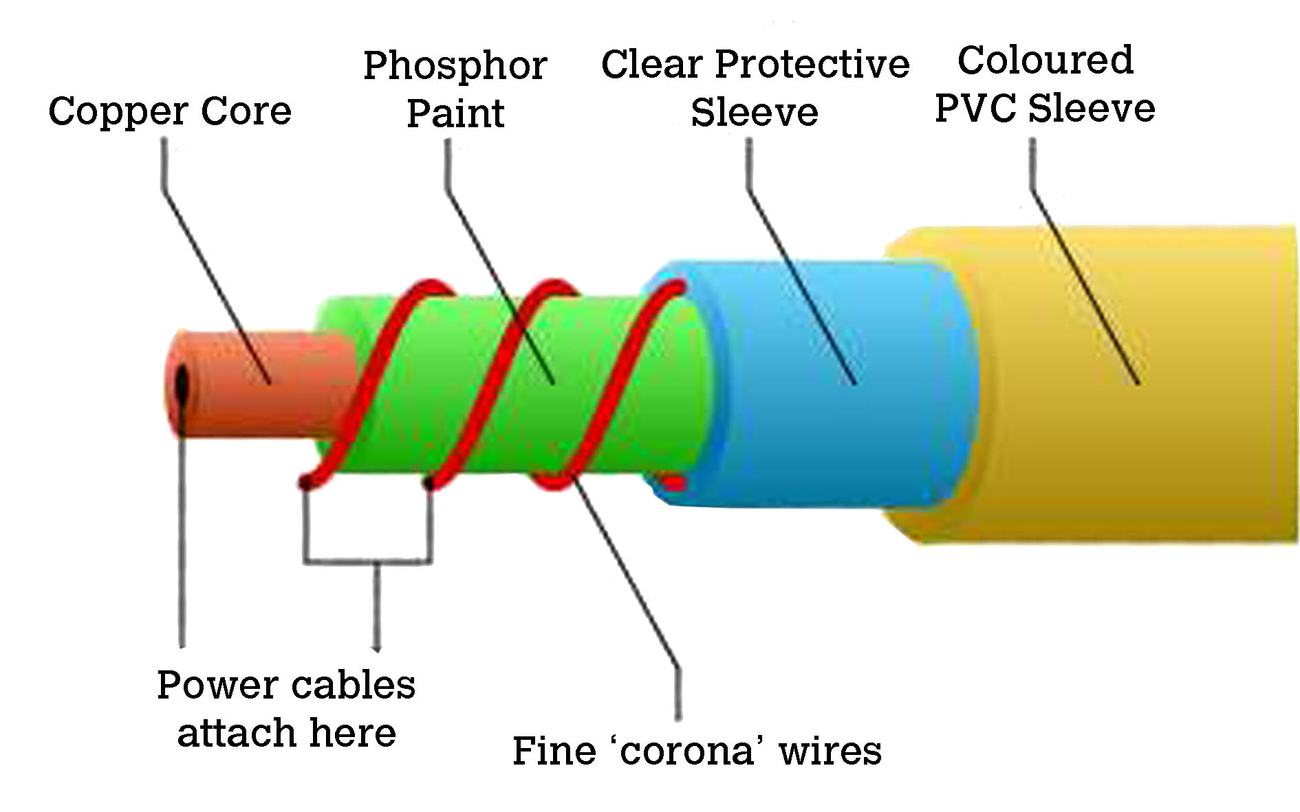 How to solder or repair EL wire